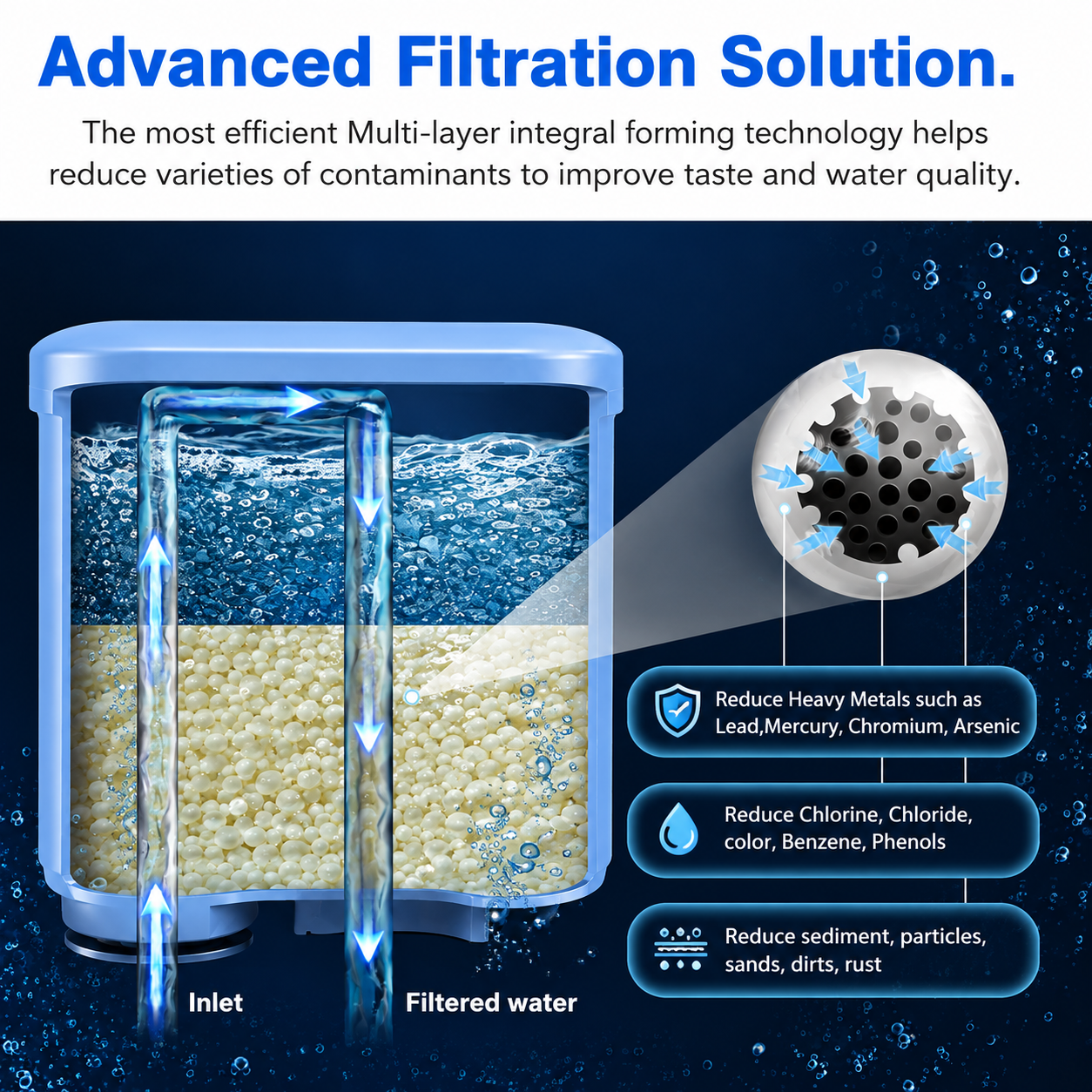 Philips Saeco AquaClean CA6903 Water Filter Replacement | Spring Source CMF009