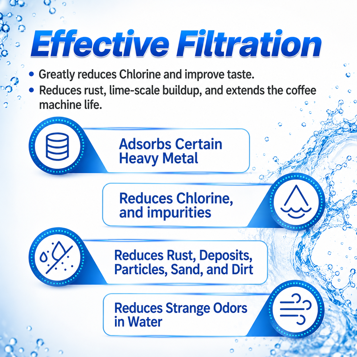Jura Clearyl Blue 71445 & 67879 Water Filter | PrimaPure
