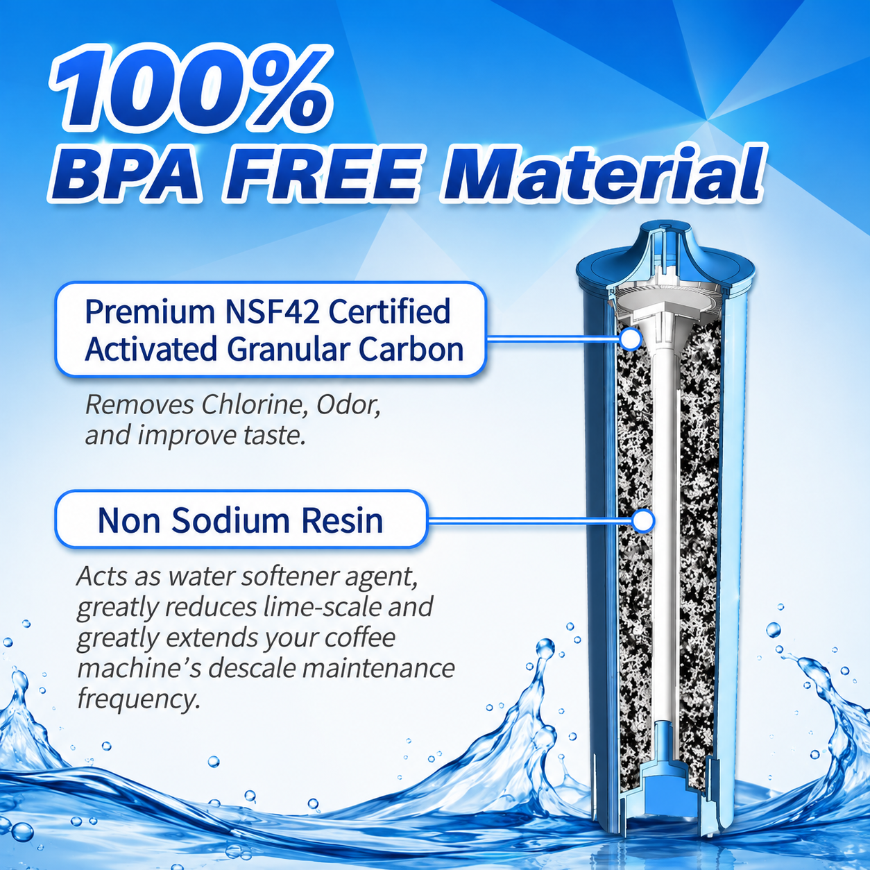 Jura Clearyl Blue 71445 & 67879 Water Filter | PrimaPure