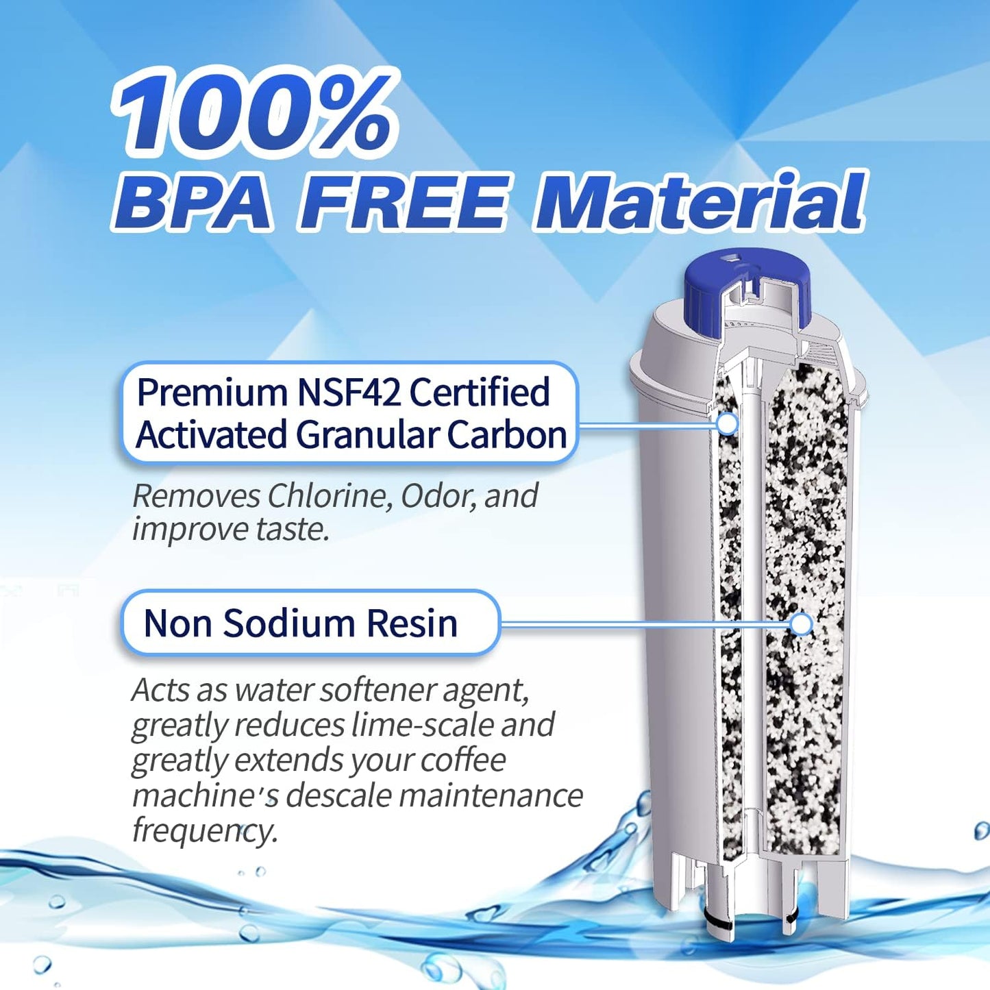 DeLonghi DLSC002 Coffee Machine Water Filter | PrimaPure