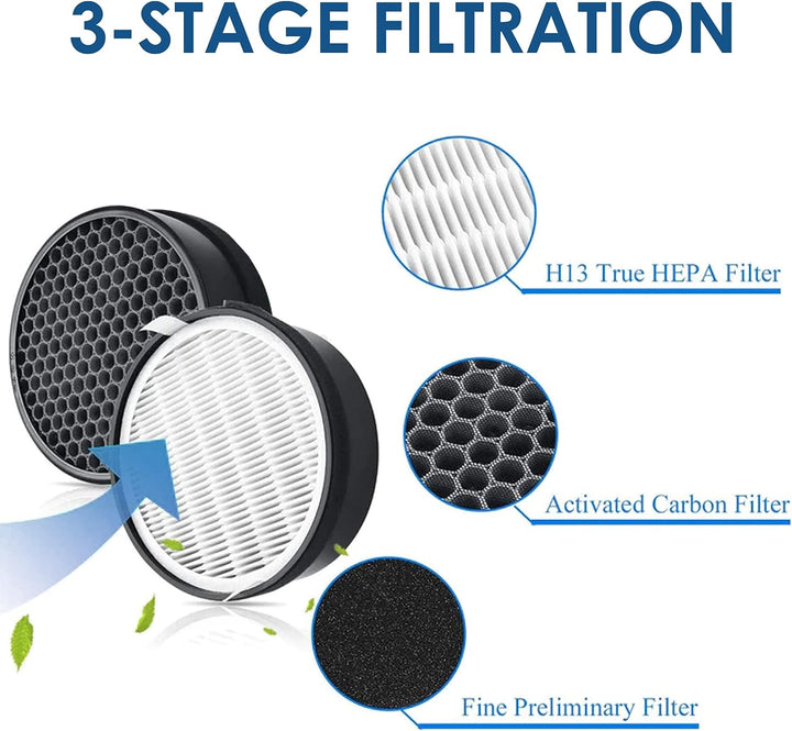 2 Pack PrimaPure H13 3 in 1 True HEPA Filter System Replacement For LV-H132, LV-H132-RF Air Purifier