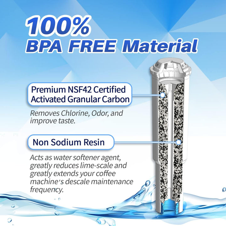 PrimaPure Espresso Coffee Machine Water Filter Replacement For Jura Capresso Clearyl White 64553 / 01 Certified To NSF / ANSI 42 BY IAPMO R&T