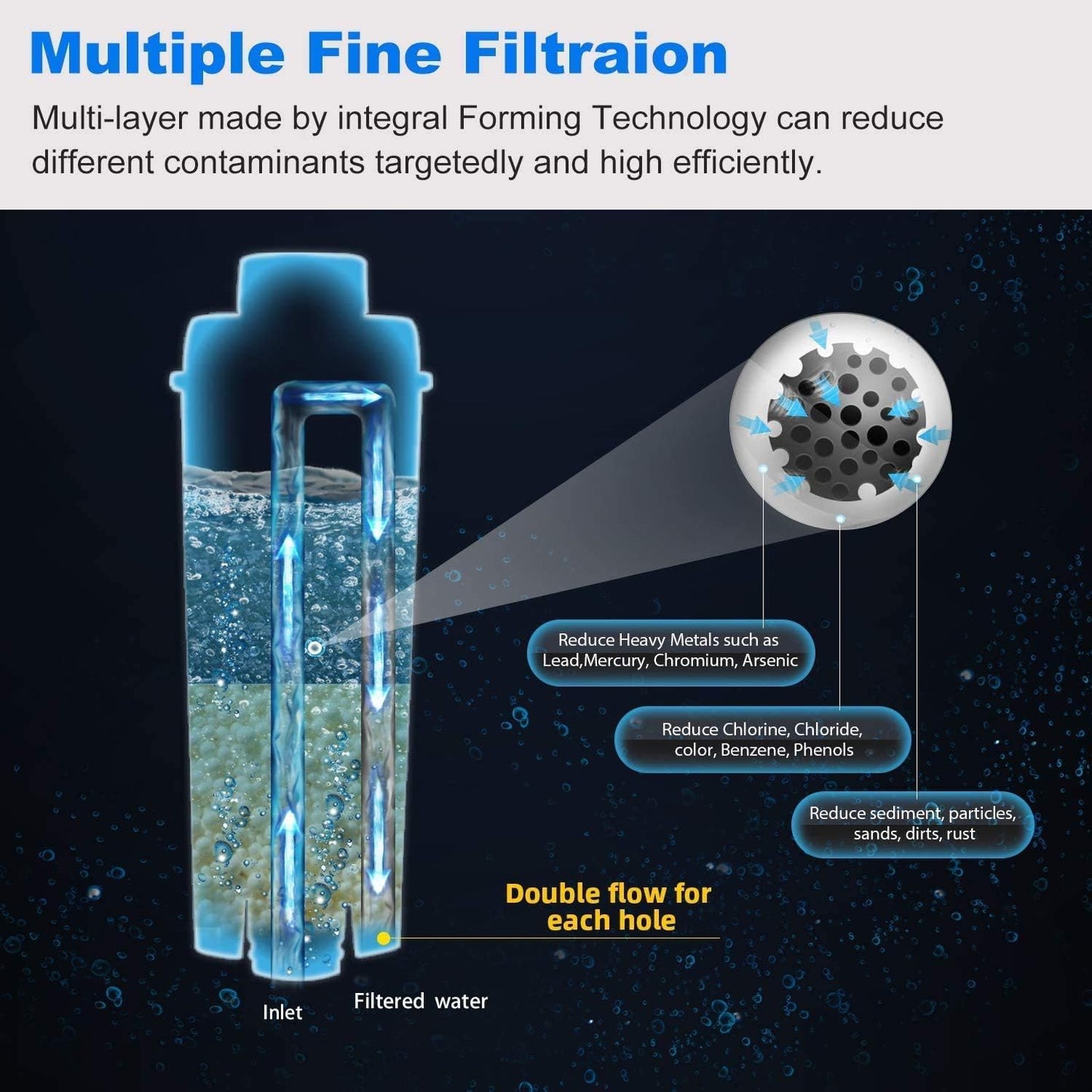 DeLonghi DLSC002 Coffee Machine Water Filter | Spring Source