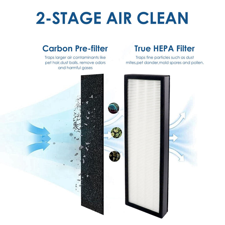 2-Pack PrimaPure H13 True HEPA Filter Replacement for GermGuardian FLT4825 Air Purifier AC4825, AC4825E, AC4850PT, AC4900CA, CDAP4500BCA, CDAP4500WCA, PureGuardian AP2200CA, Black & Decker BXAP148