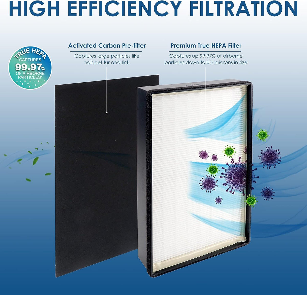 2-Pack PrimaPure H13 True HEPA Filter Replacement For Filtrete Room Air Purifier 1150101, FAP-C02-A2, FAP-C03-A2, FAP-T03-A2, FAP-SC02L, 2 HEPA Filters + 4 Carbon Filters