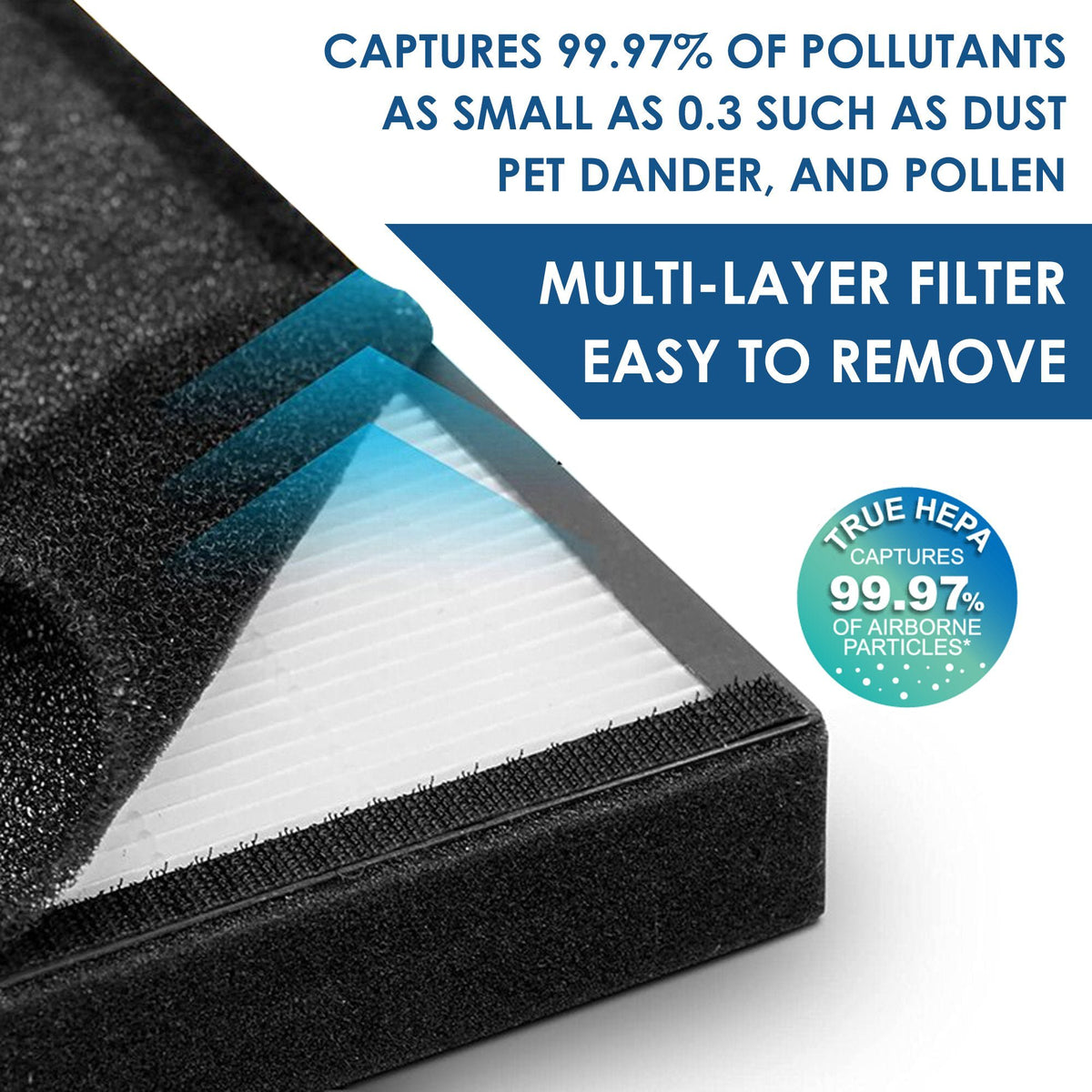 2-Pack PrimaPure H13 True HEPA Filter Replacement for GermGuardian FLT4825 Air Purifier AC4825, AC4825E, AC4850PT, AC4900CA, CDAP4500BCA, CDAP4500WCA, PureGuardian AP2200CA, Black & Decker BXAP148